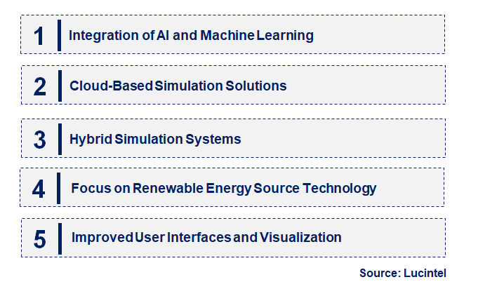 Emerging Trends in the Power System Simulators Market